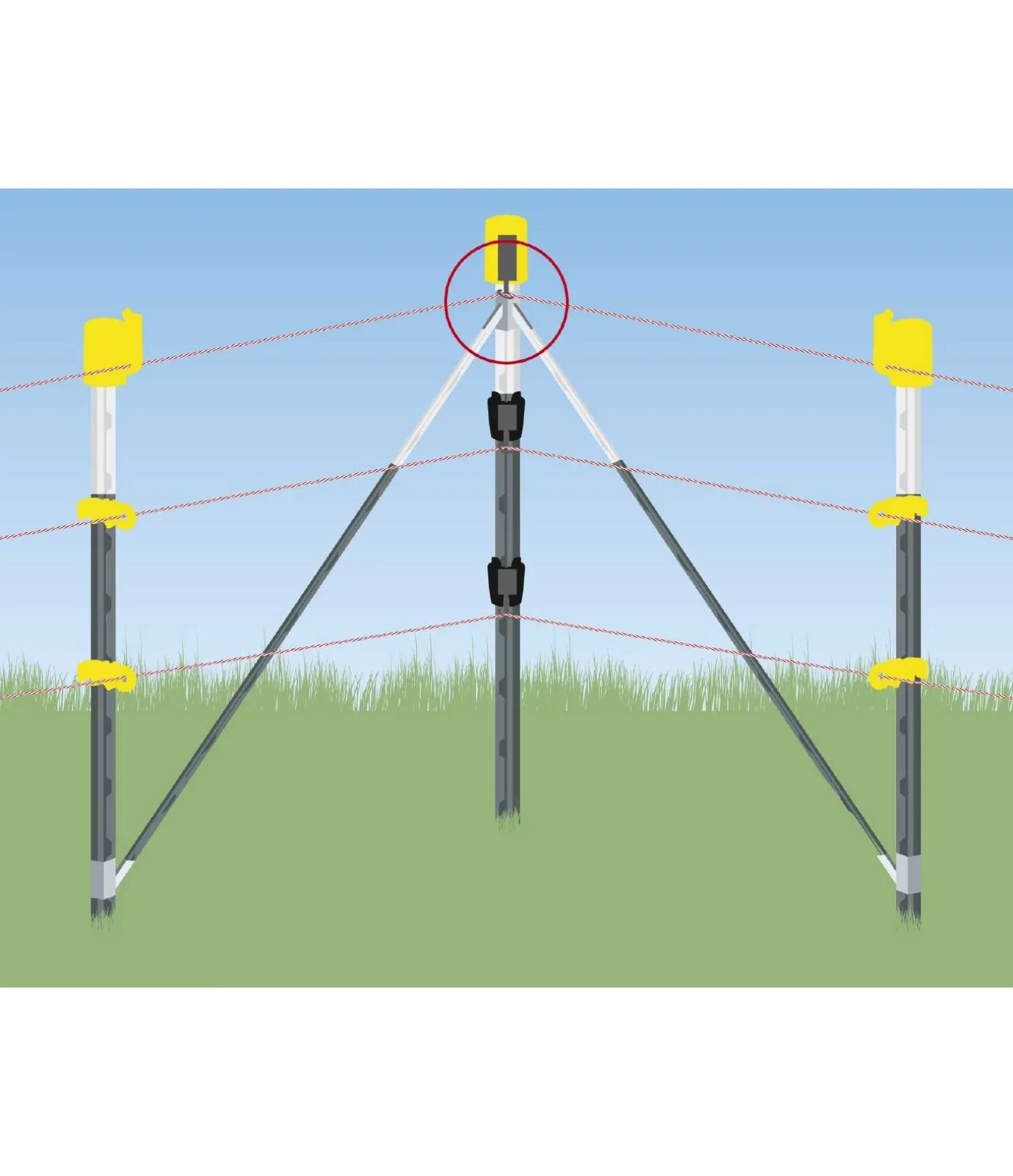Kit de démarrage de clôture T-Post